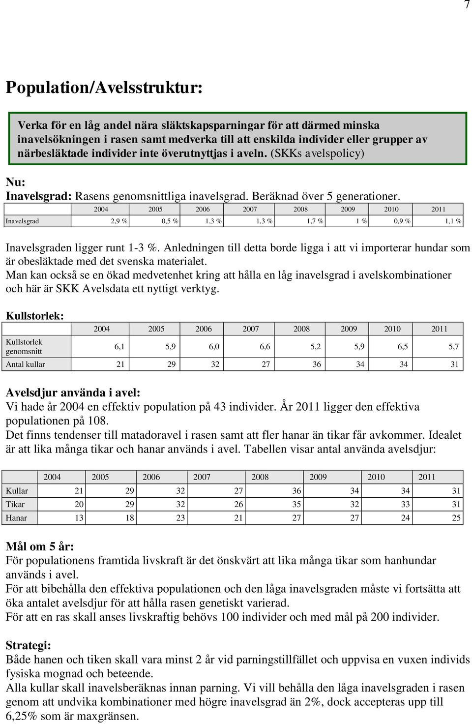 004 005 006 007 008 009 00 0 Inavelsgrad,9 % 0,5 %,3 %,3 %,7 % % 0,9 %, % Inavelsgraden ligger runt -3 %.