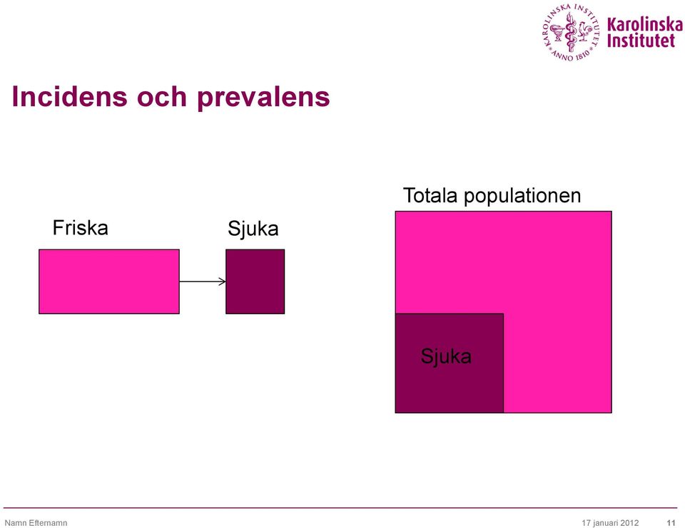 populationen Sjuka Namn