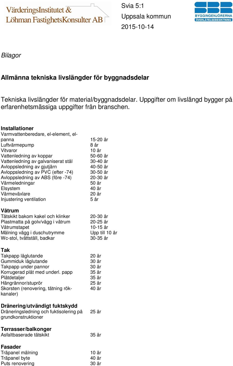 Avloppsledning av ABS (före -74) Värmeledningar Elsystem Värmeväxlare Injustering ventilation Våtrum Tätskikt bakom kakel och klinker Plastmatta på golv/vägg i våtrum Våtrumstapet Målning vägg i