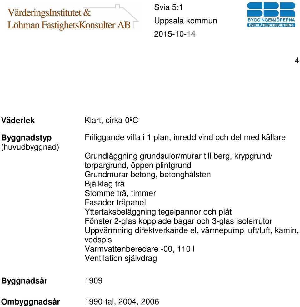 Fasader träpanel Yttertaksbeläggning tegelpannor och plåt Fönster 2-glas kopplade bågar och 3-glas isolerrutor Uppvärmning