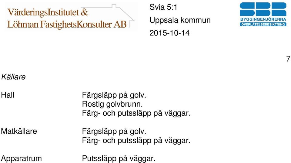 Färg- och putssläpp på väggar.