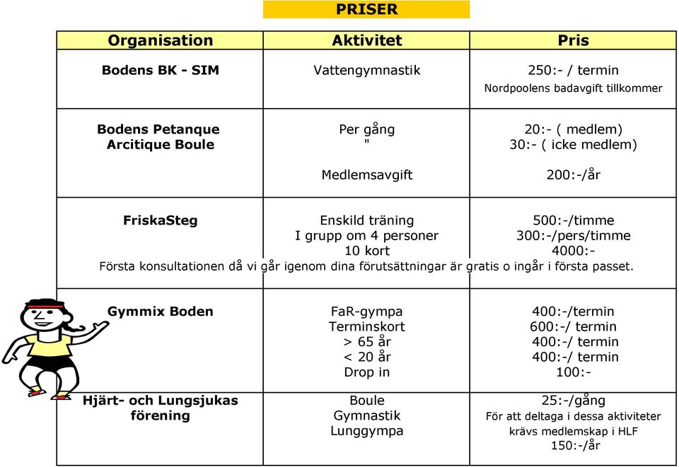 konsultationen då vi går igenom dina förutsättningar är gratis o ingår i första passet.