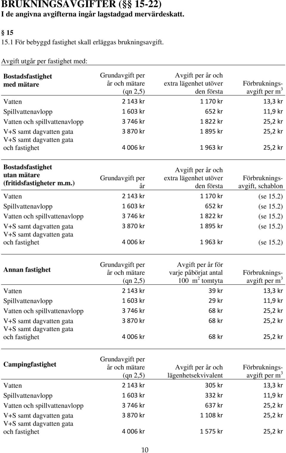 kr 13,3 kr Spillvattenavlopp 1 603 kr 652 kr 11,9 kr Vatten och spillvattenavlopp 3 746 kr 1 822 kr 25,2 kr V+S samt dagvatten gata 3 870 kr 1 895 kr 25,2 kr V+S samt dagvatten gata och fastighet 4