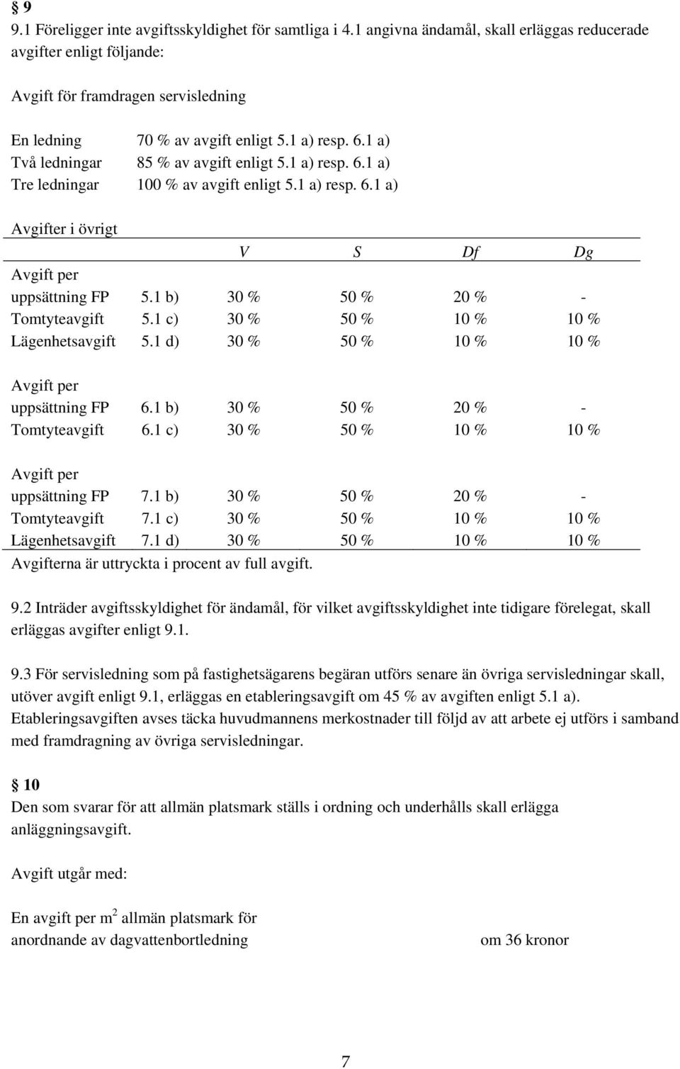 1 b) 30 % 50 % 20 % - Tomtyteavgift 5.1 c) 30 % 50 % 10 % 10 % Lägenhetsavgift 5.1 d) 30 % 50 % 10 % 10 % Avgift per uppsättning FP 6.1 b) 30 % 50 % 20 % - Tomtyteavgift 6.