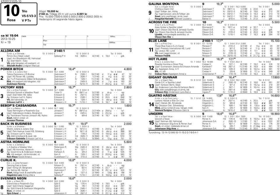 e Olimede - 13: 0 0-0-0 0 12: 0 0-0-0 0 Tot: 0 0-0-0 Rimini Ås e Mack Lobell Sjöberg P H Hd 30/9 -k 4/ 2140 k 19,4 - - gdk Uppf: Am Bloodstock AB, Halmstad 1 Äg: Stall Marlin - Easy Hd Vit, gråa