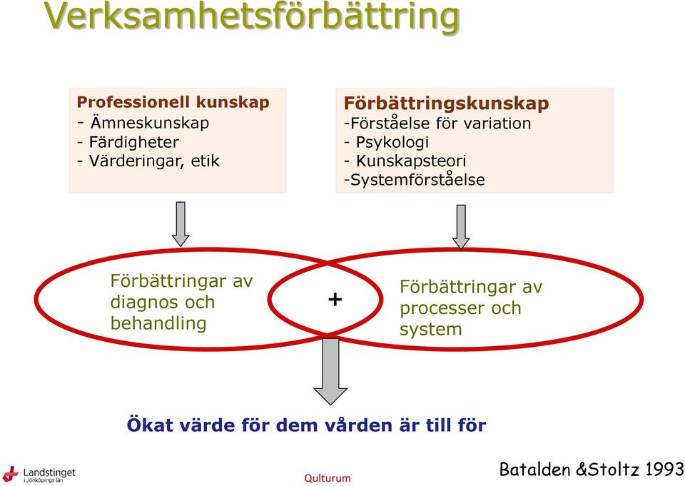 Kunskapsteori -Systemförståelse Förbättringar av diagnos och behandling +