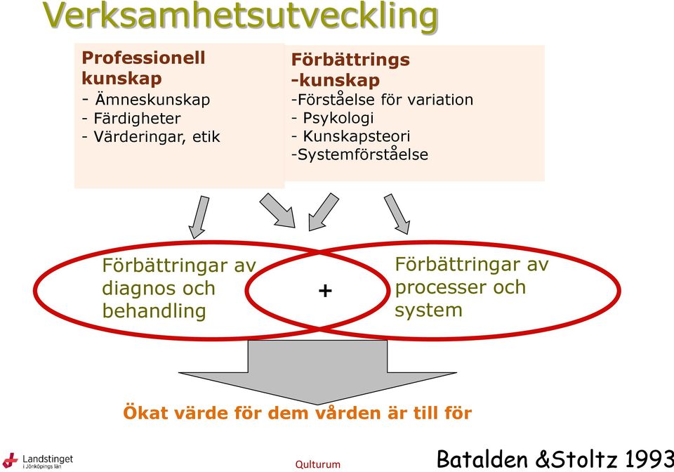 Kunskapsteori -Systemförståelse Förbättringar av diagnos och behandling +