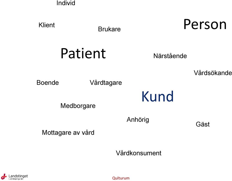 Vårdtagare Närstående Kund