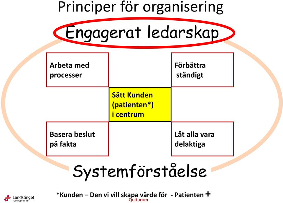 centrum Basera beslut på fakta Låt alla vara delaktiga