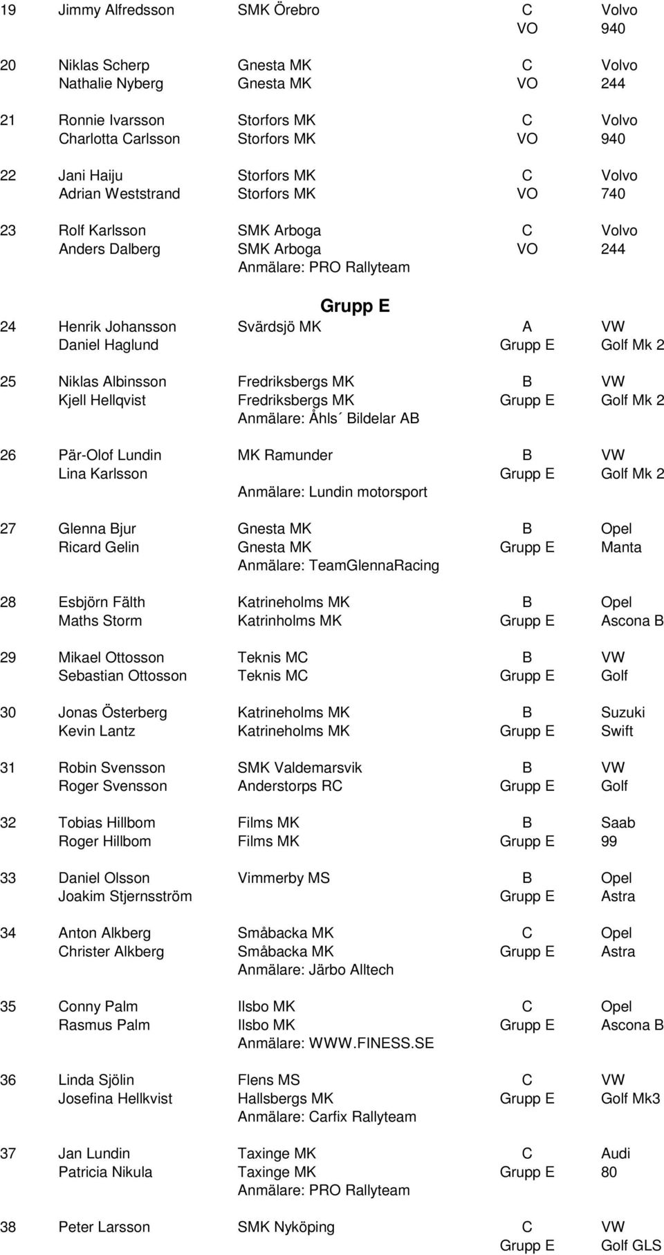 VW Daniel Haglund Grupp E Golf Mk 2 25 Niklas Albinsson Fredriksbergs MK B VW Kjell Hellqvist Fredriksbergs MK Grupp E Golf Mk 2 Anmälare: Åhls Bildelar AB 26 Pär-Olof Lundin MK Ramunder B VW Lina