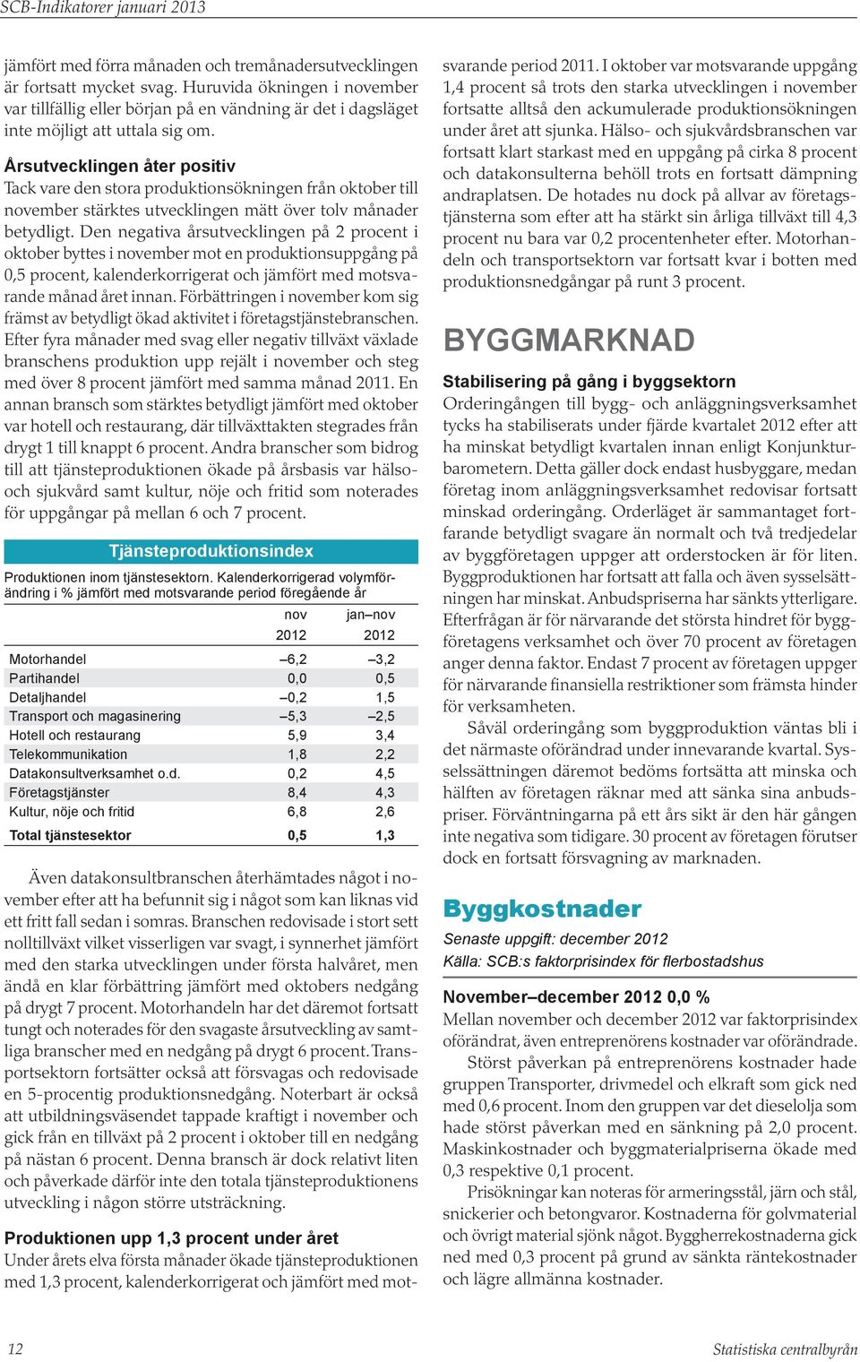 Årsutvecklingen åter positiv Tack vare den stora produktionsökningen från oktober till november stärktes utvecklingen mätt över tolv månader betydligt.