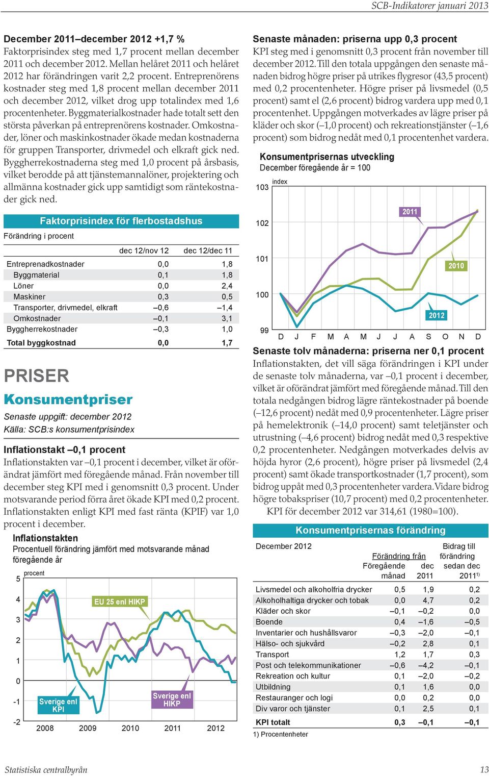 Byggmaterialkostnader hade totalt sett den största påverkan på entreprenörens kostnader.