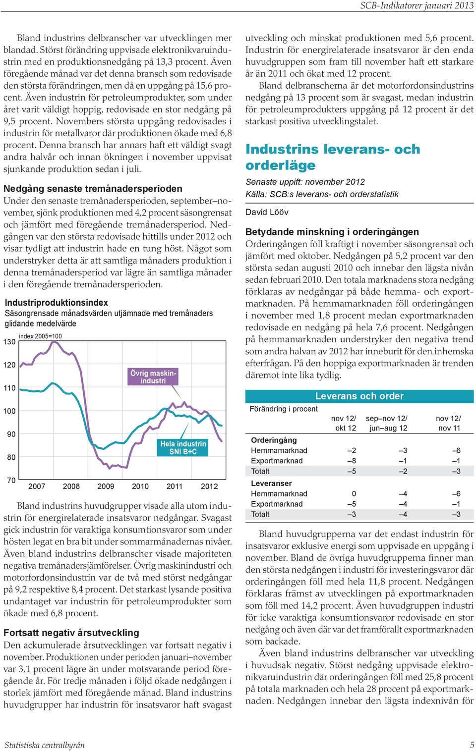 Även industrin för petroleumprodukter, som under året varit väldigt hoppig, redovisade en stor nedgång på 9,5 procent.