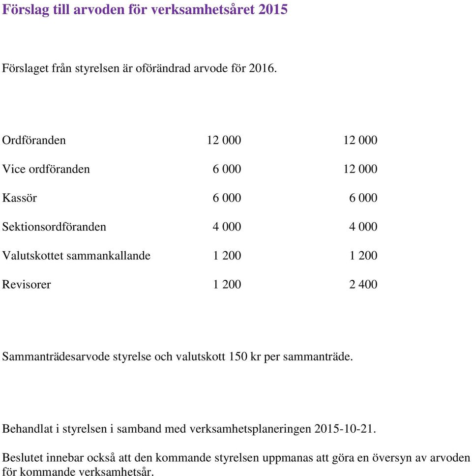 sammankallande 1 200 1 200 Revisorer 1 200 2 400 Sammanträdesarvode styrelse och valutskott 150 kr per sammanträde.