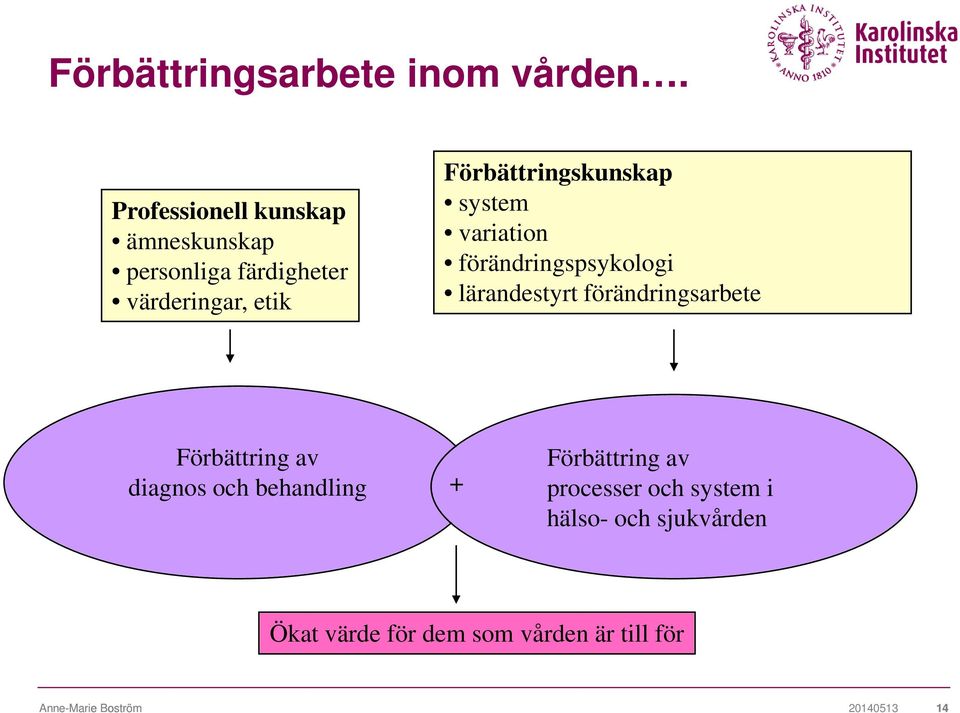 Förbättringskunskap system variation förändringspsykologi lärandestyrt förändringsarbete