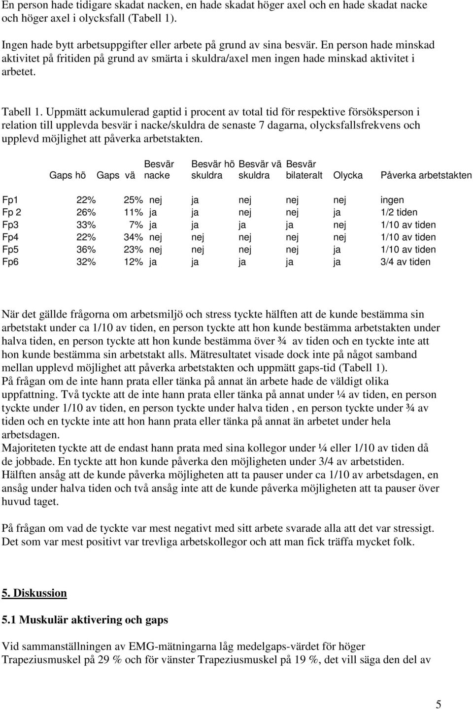 Uppmätt ackumulerad gaptid i procent av total tid för respektive försöksperson i relation till upplevda besvär i nacke/skuldra de senaste 7 dagarna, olycksfallsfrekvens och upplevd möjlighet att