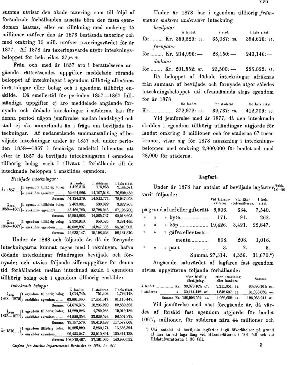 Från och med år 1857 åro i berättelserna angående rättsväsendet uppgifter meddelade rörande beloppet af inteckningar i egendom tillhörig allmänna inrättningar eller bolag och i egendom tillhörig