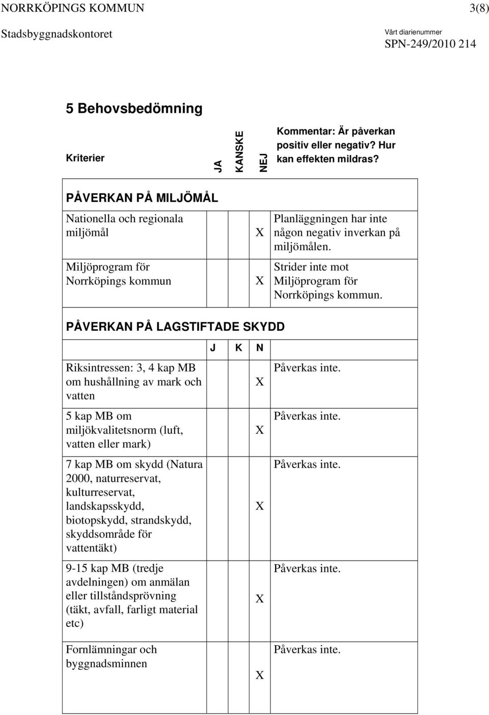 Strider inte mot Miljöprogram för Norrköpings kommun.