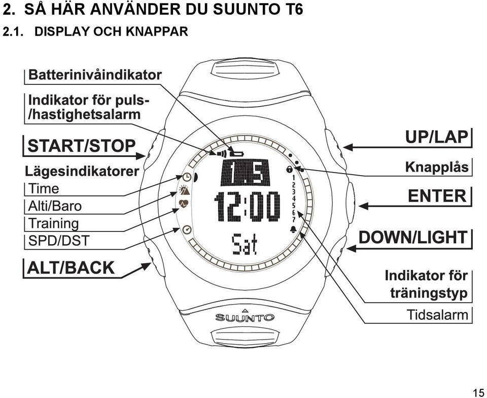 SUUNTO T6 2.1.