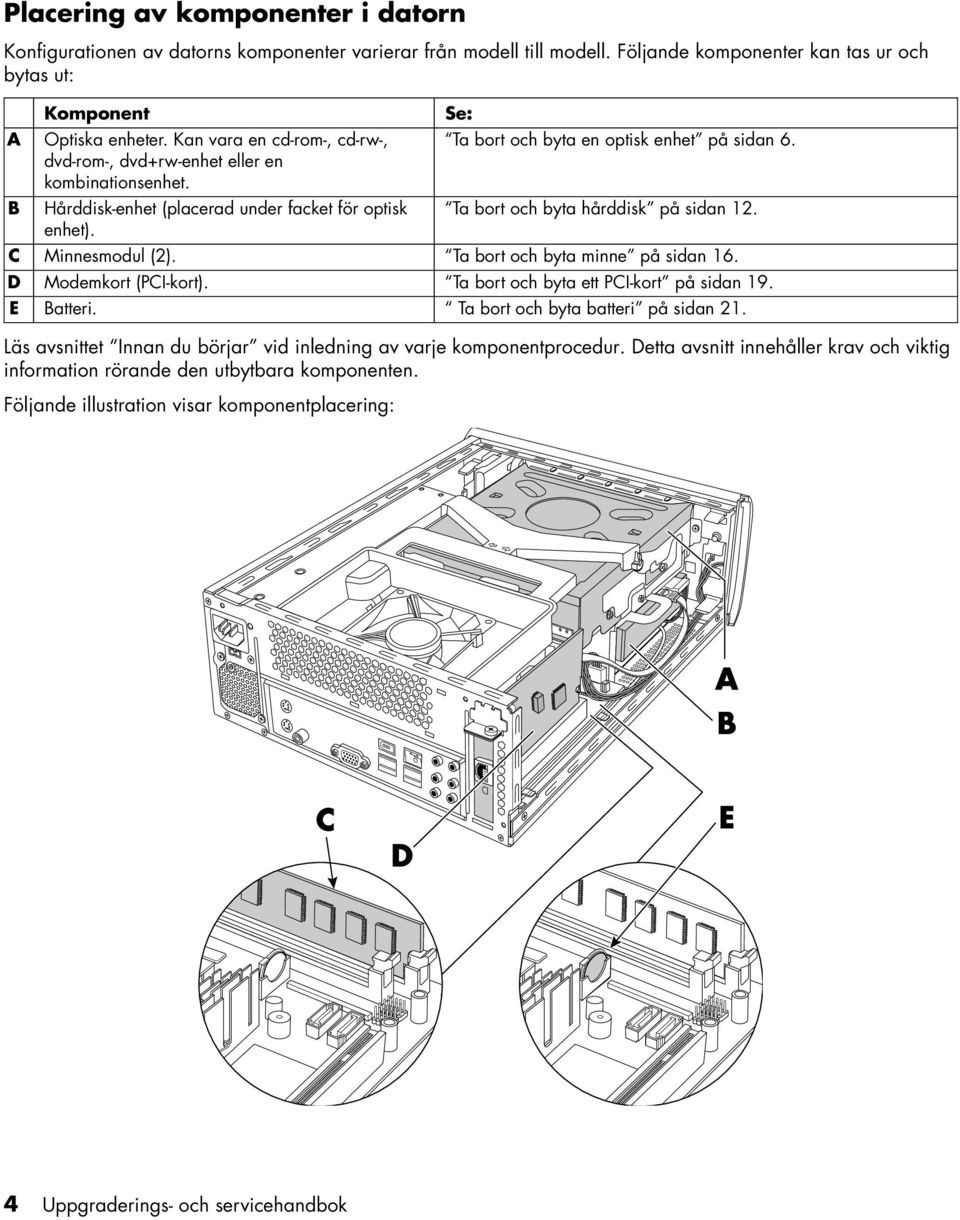 A B Se: Ta bort och byta en optisk enhet på sidan 6. Ta bort och byta hårddisk på sidan 12. Ta bort och byta minne på sidan 16. Ta bort och byta ett PCI-kort på sidan 19.