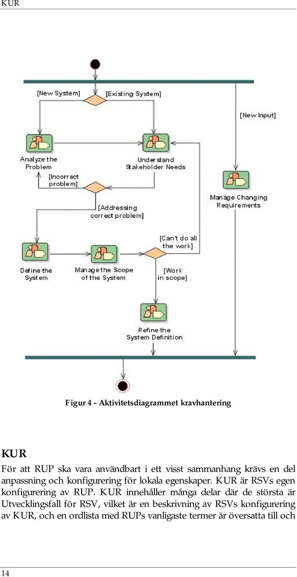 KUR är RSVs egen konfigurering av RUP.