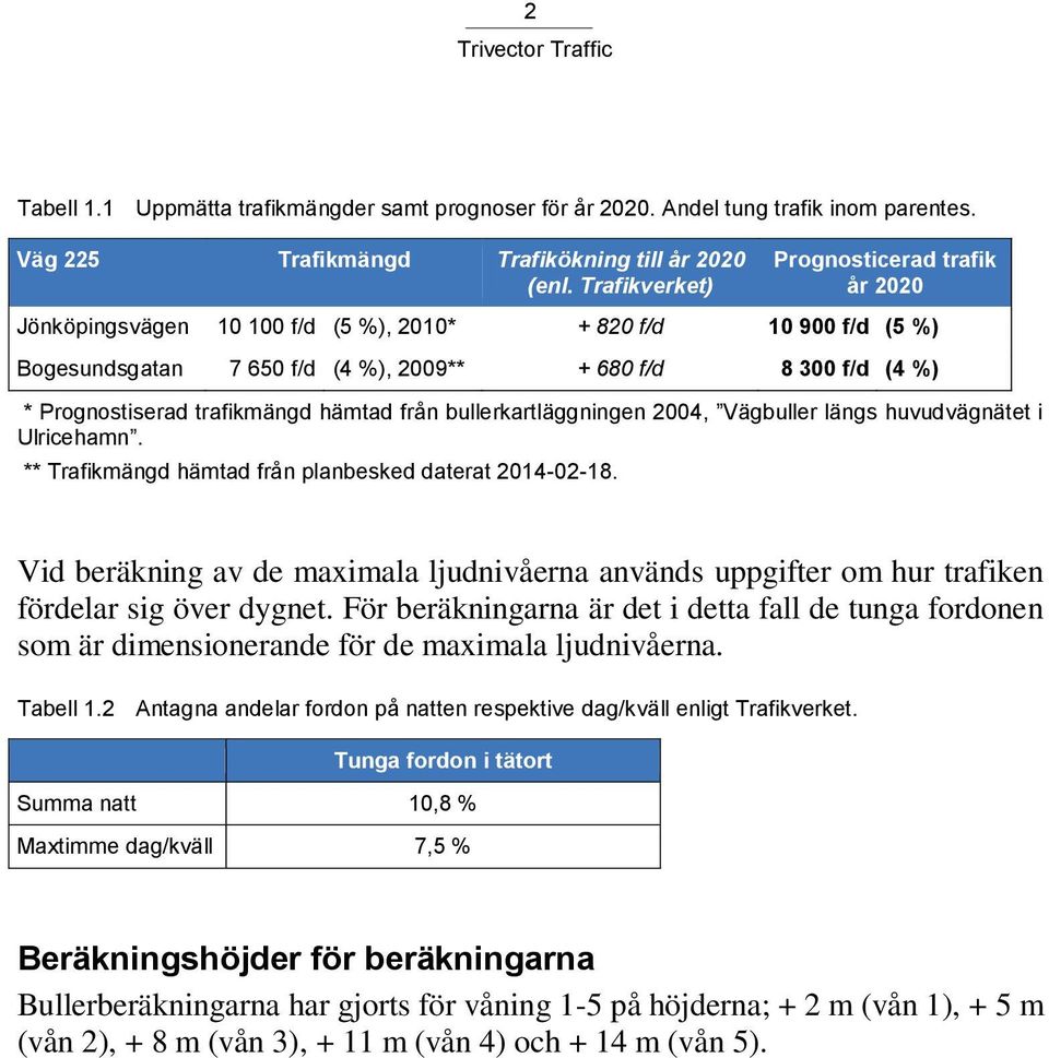 trafikmängd hämtad från bullerkartläggningen 2004, Vägbuller längs huvudvägnätet i Ulricehamn. ** Trafikmängd hämtad från planbesked daterat 2014-02-18.