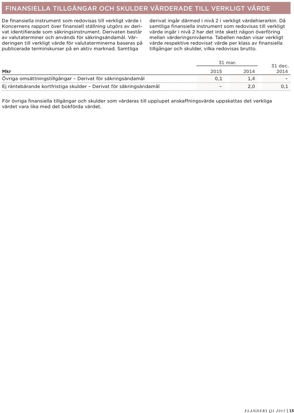 Värderingen till verkligt värde för valutaterminerna baseras på publicerade terminskurser på en aktiv marknad. Samtliga derivat ingår därmed i nivå 2 i verkligt värdehierarkin.