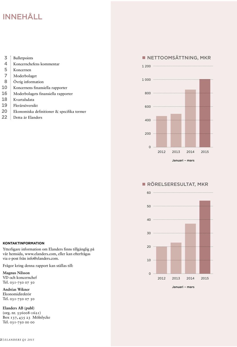 KONTAKTINFORMATION Ytterligare information om Elanders finns tillgänglig på vår hemsida, www.elanders.com, eller kan efterfrågas via e-post från info@elanders.com. Frågor kring denna rapport kan ställas till: Magnus Nilsson VD och koncernchef Tel.