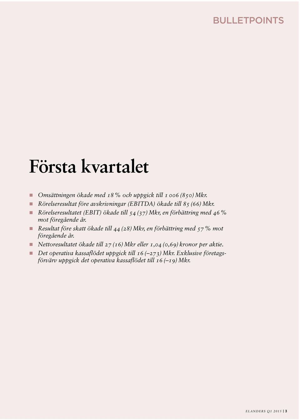 Rörelseresultatet (EBIT) ökade till 54 (37) Mkr, en förbättring med 46 % mot föregående år.