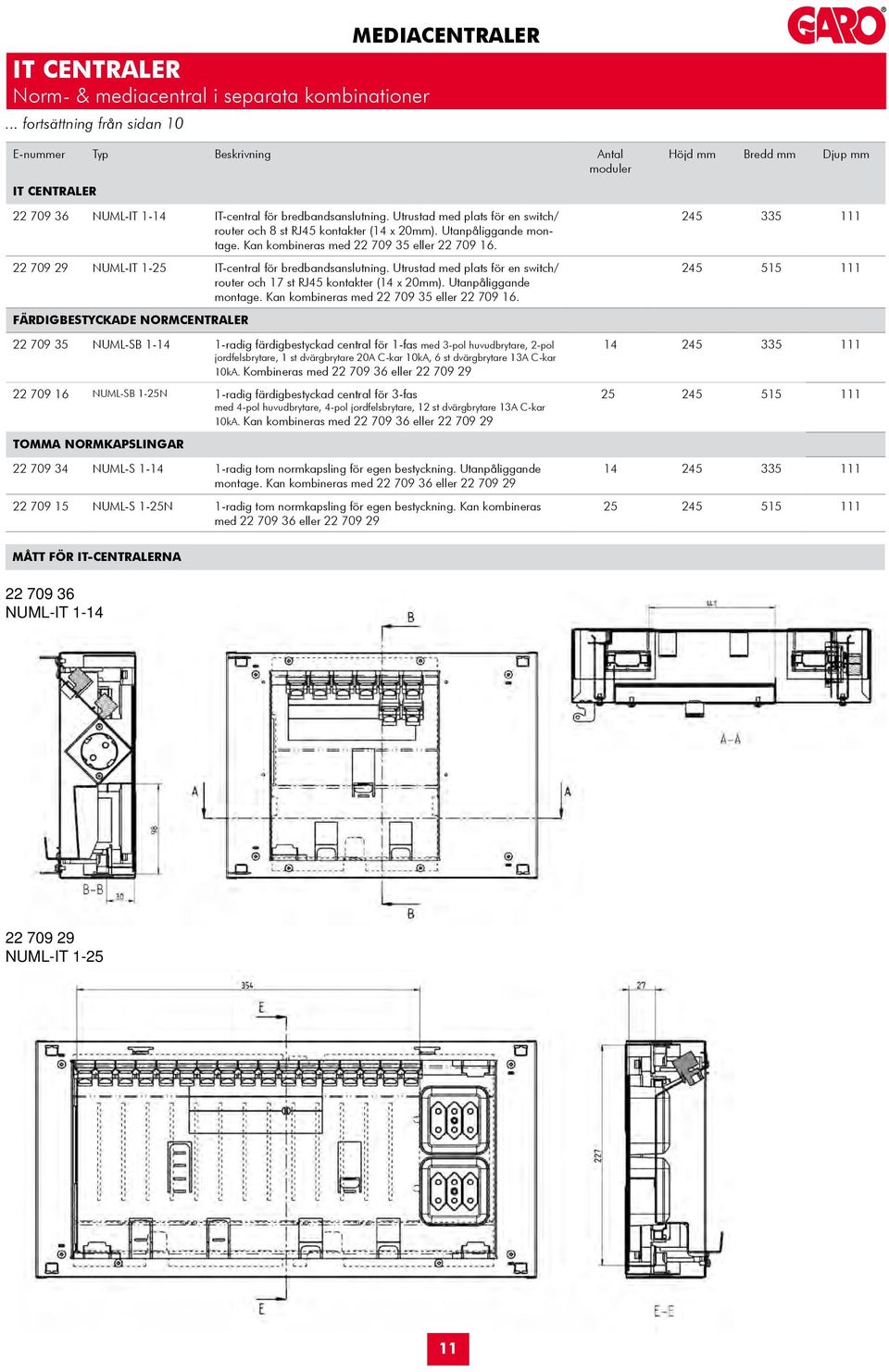 Utrustad med plats för en switch/ router och 8 st RJ45 kontakter (14 x 20mm). Utanpåliggande montage. Kan kombineras med 22 709 35 eller 22 709 16.
