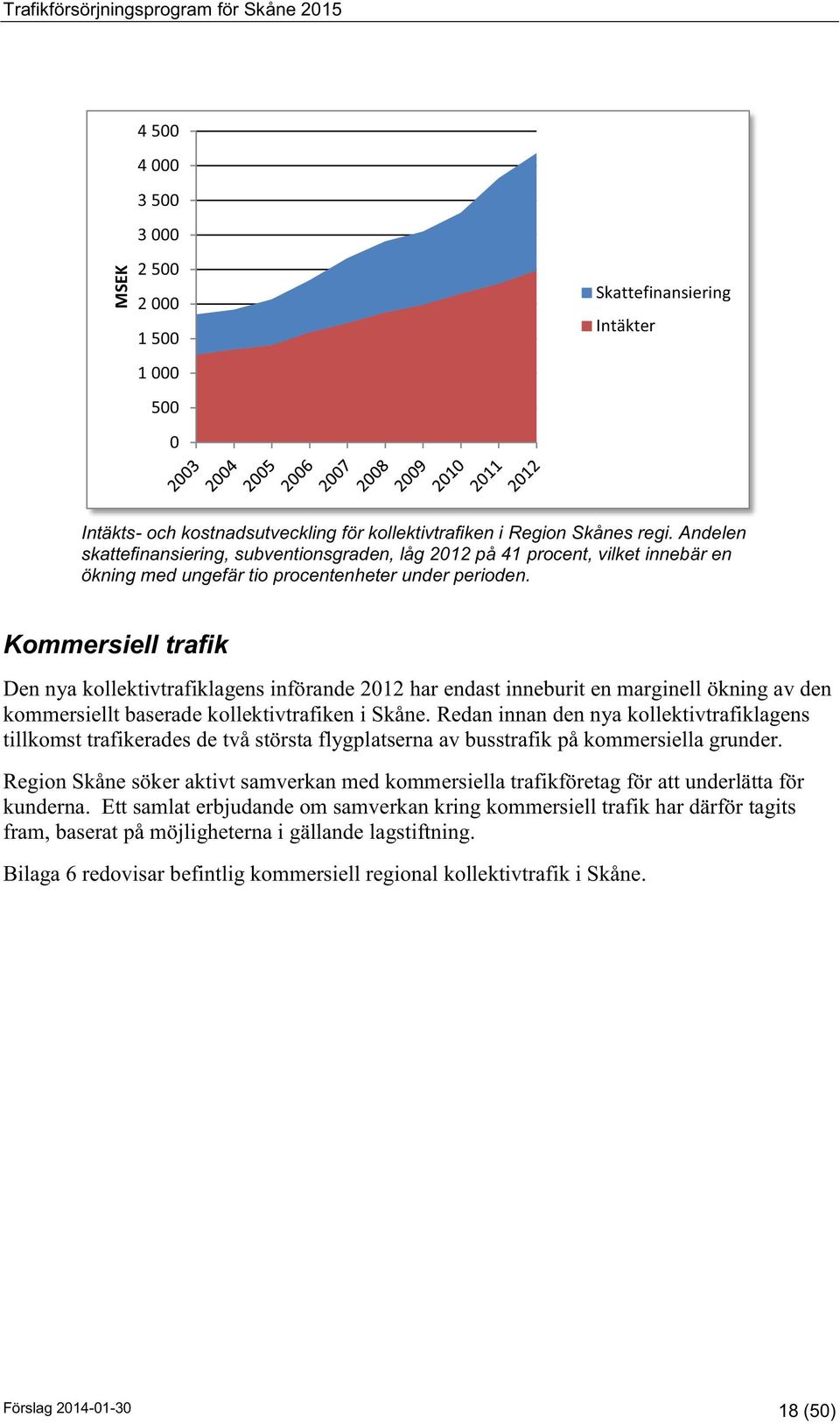 Kommersiell trafik Den nya kollektivtrafiklagens införande 2012 har endast inneburit en marginell ökning av den kommersiellt baserade kollektivtrafiken i Skåne.