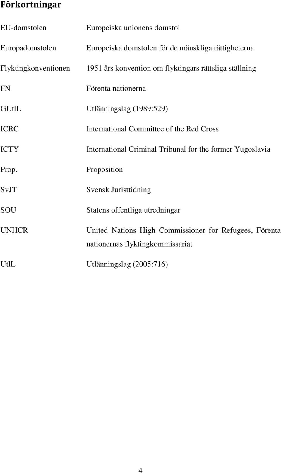 SvJT SOU UNHCR International Committee of the Red Cross International Criminal Tribunal for the former Yugoslavia Proposition Svensk