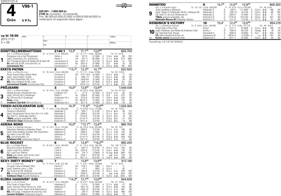 00 Tot: -- Possesive Lilly e Self Possessed Takter J Hd / - / 0,8 a x x 00 Uppf: Oscarsson Jim, Eskilstuna Takter J Hd / - 0/ 0 0, a x x 880 Äg: P Skoglund Sport & Media AB & Salo HB Lennartsson P Ax