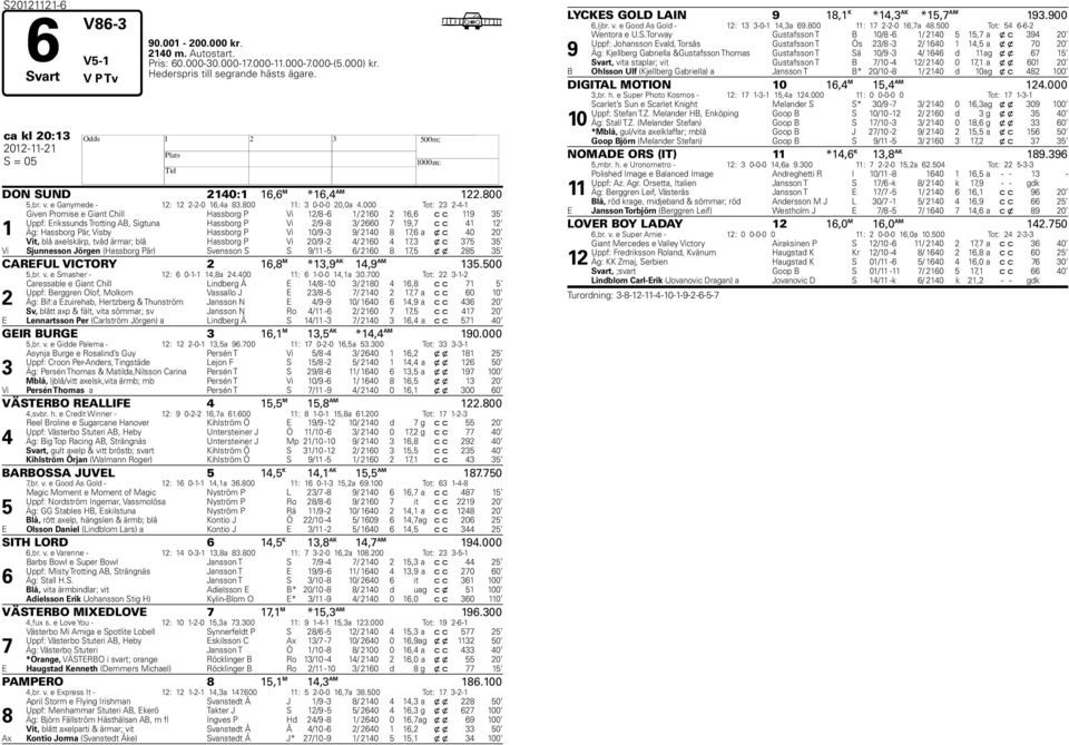 000 Tot: -- Given Promise e Giant Chill Hassborg P Vi /8 - / 0, c c Uppf: Erikssunds Trotting AB, Sigtuna Hassborg P Vi / -8 / 0, c c Äg: Hassborg Pär, Visby Hassborg P Vi 0/ - / 0 8, a x c 0 0 Vit,