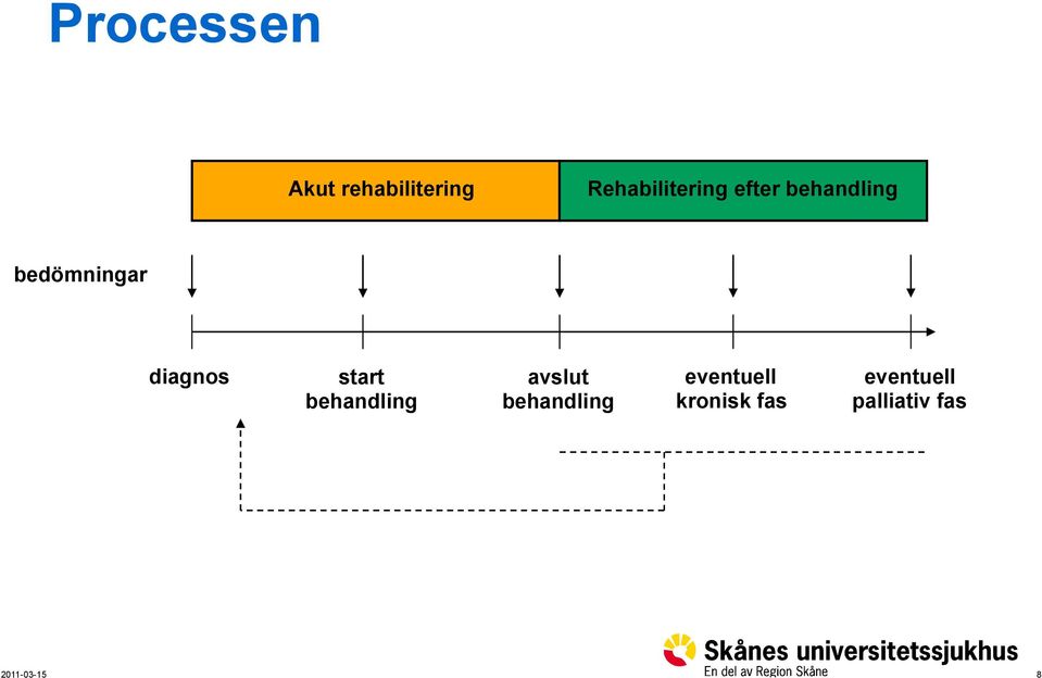 bedömningar diagnos start behandling