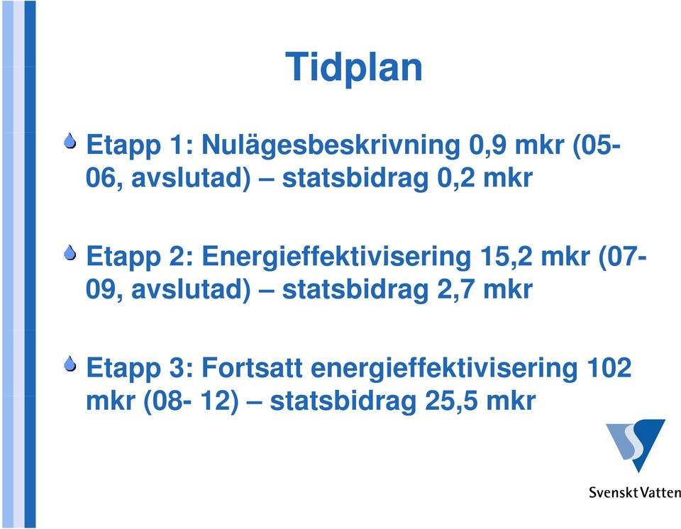 Energieffektivisering 15,2 mkr (07-09, avslutad)