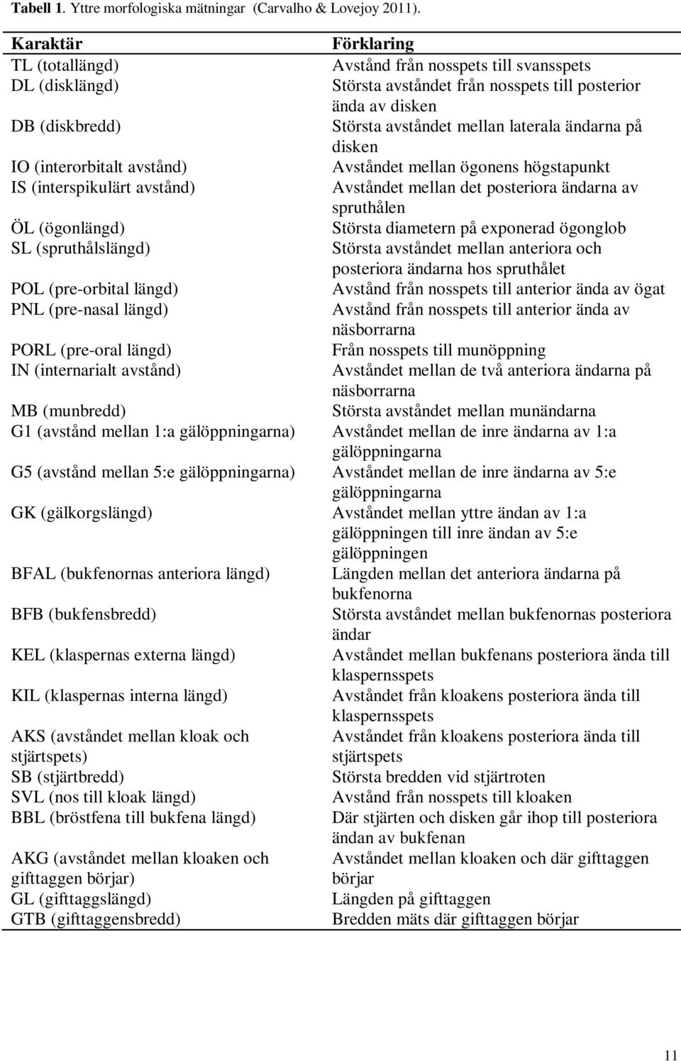 ändarna på disken IO (interorbitalt avstånd) Avståndet mellan ögonens högstapunkt IS (interspikulärt avstånd) Avståndet mellan det posteriora ändarna av spruthålen ÖL (ögonlängd) Största diametern på
