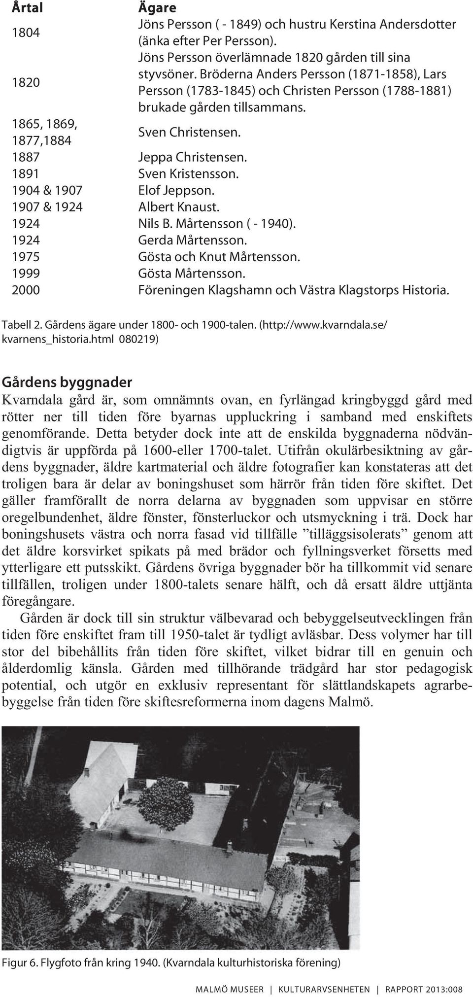 1891 Sven Kristensson. 1904 & 1907 Elof Jeppson. 1907 & 1924 Albert Knaust. 1924 Nils B. Mårtensson ( - 1940). 1924 Gerda Mårtensson. 1975 Gösta och Knut Mårtensson. 1999 Gösta Mårtensson.