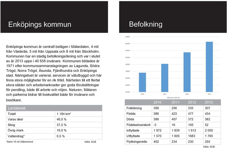 Kommunen bildades år 1971 efter kommunsammanslagningen av Lagunda, Södra Trögd, Norra Trögd, Åsunda, Fjärdhundra och Enköpings stad.