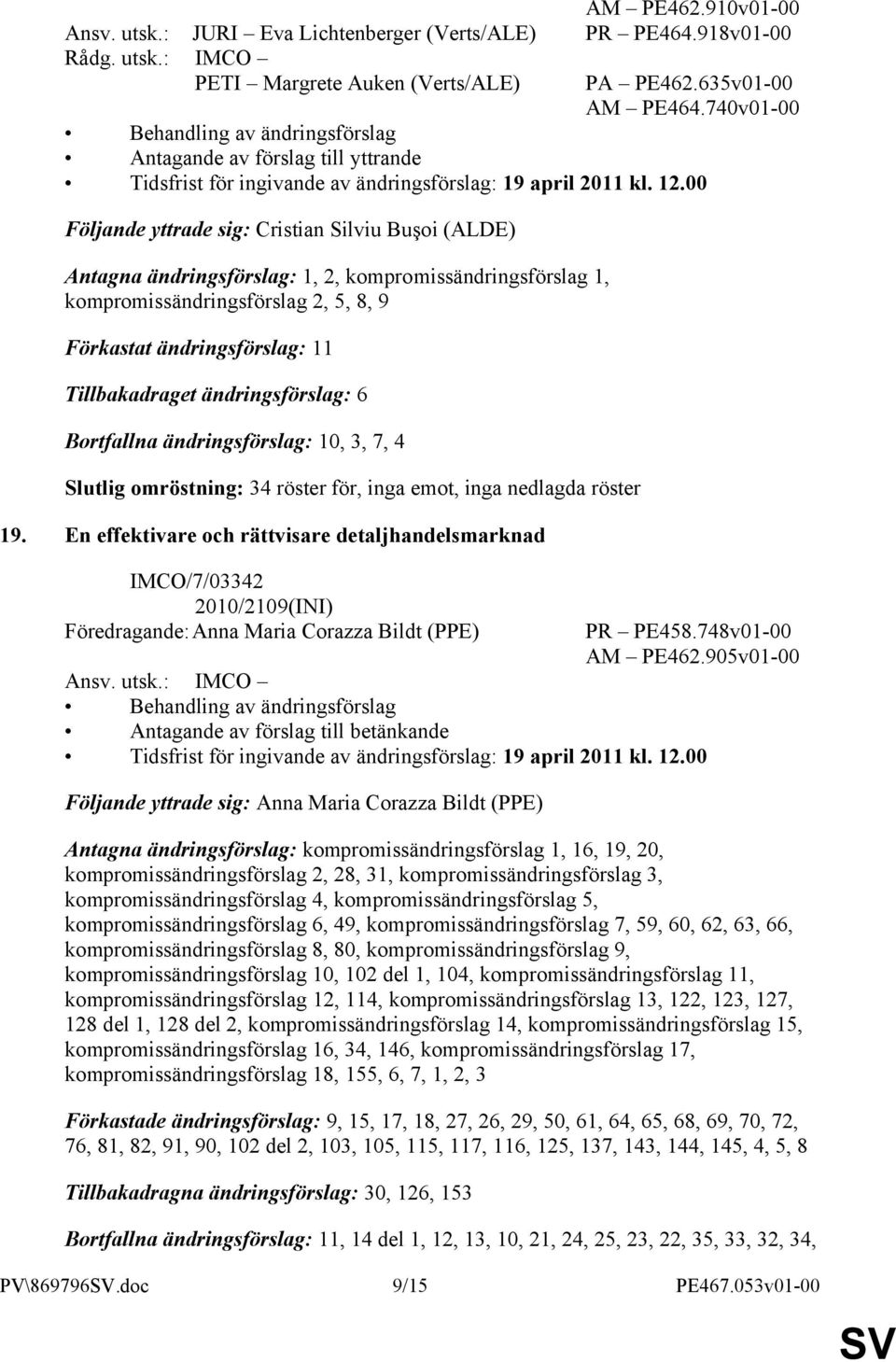 00 Följande yttrade sig: Cristian Silviu Buşoi (ALDE) Antagna ändringsförslag: 1, 2, kompromissändringsförslag 1, kompromissändringsförslag 2, 5, 8, 9 Förkastat ändringsförslag: 11 Tillbakadraget