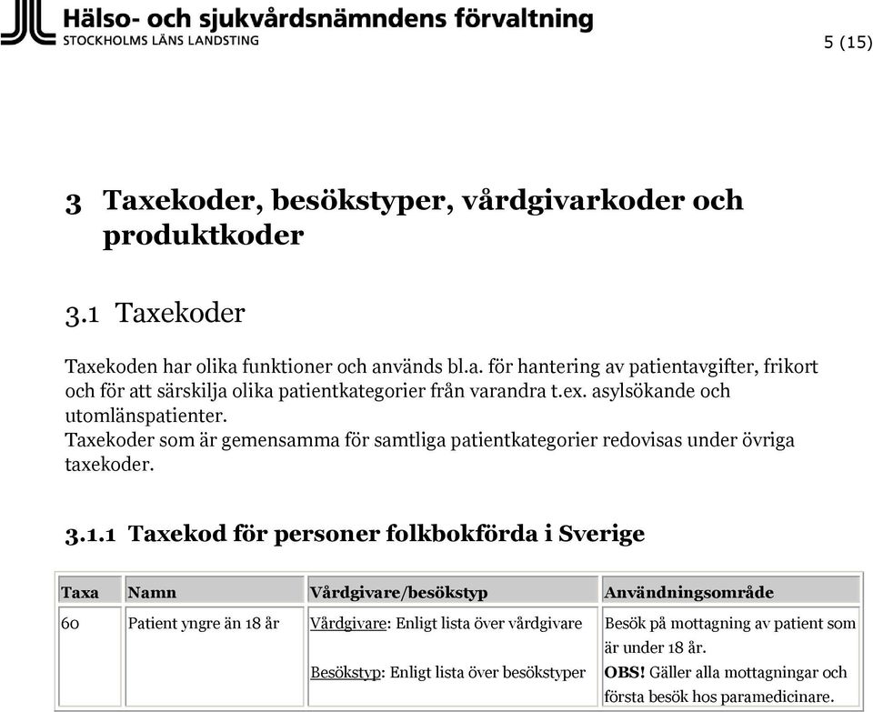 1 Taxekod för personer folkbokförda i Sverige Taxa Namn Vårdgivare/besökstyp Användningsområde 60 Patient yngre än 18 år Vårdgivare: Enligt lista över vårdgivare