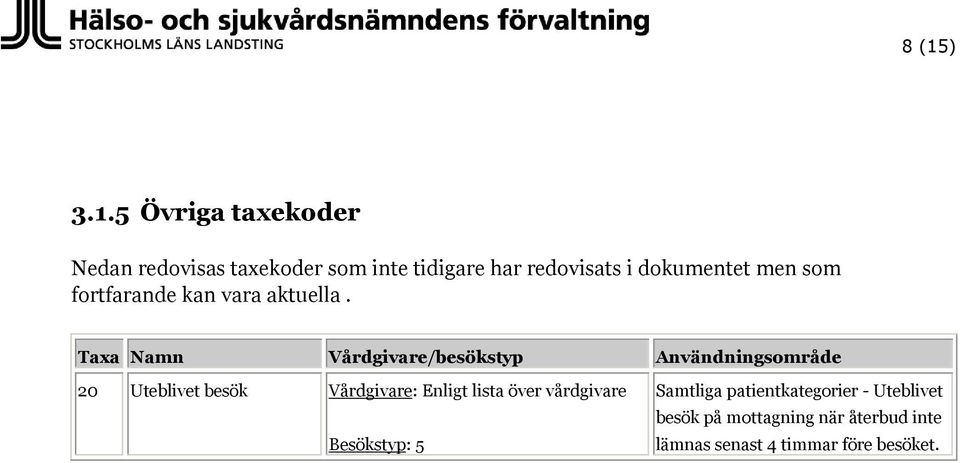 Taxa Namn Vårdgivare/besökstyp Användningsområde 20 Uteblivet besök Vårdgivare: Enligt lista