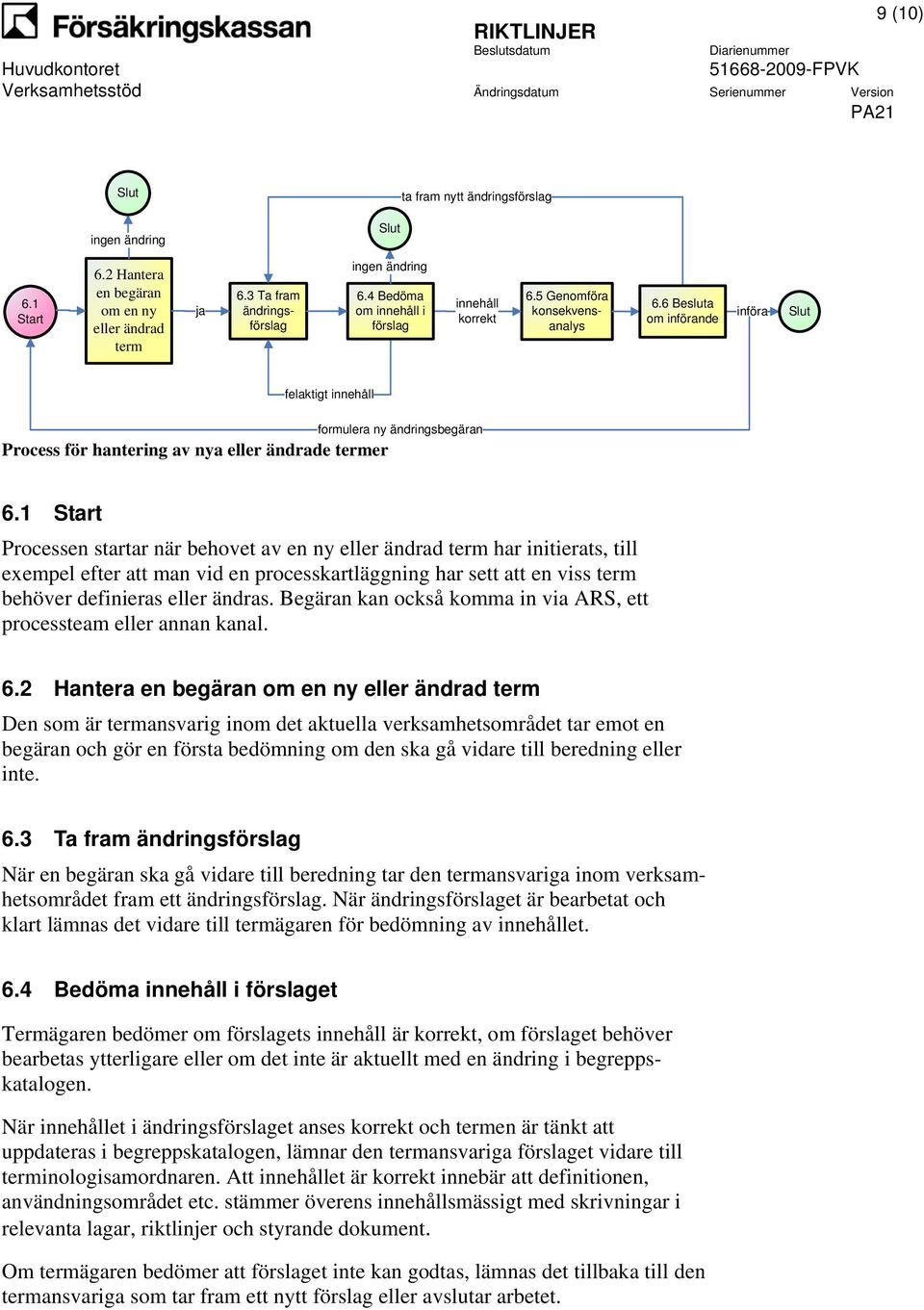 6 Besluta om införande införa Slut felaktigt innehåll Process för hantering av nya eller ändrade termer formulera ny ändringsbegäran 6.
