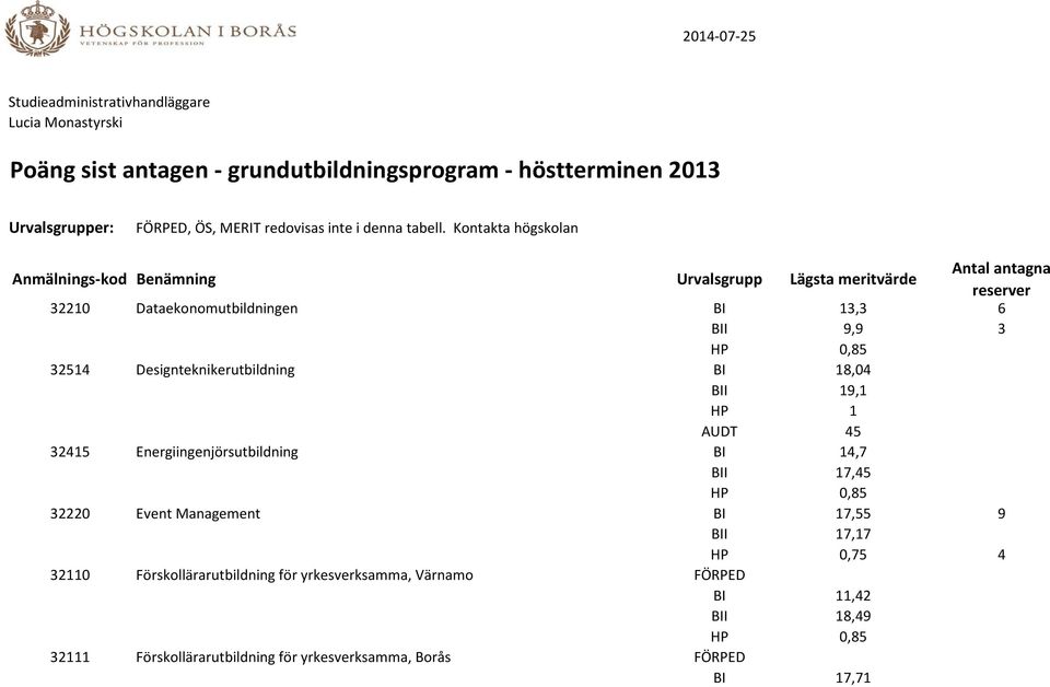 Management BI 17,55 9 BII 17,17 HP 0,75 4 32110 Förskollärarutbildning för yrkesverksamma,