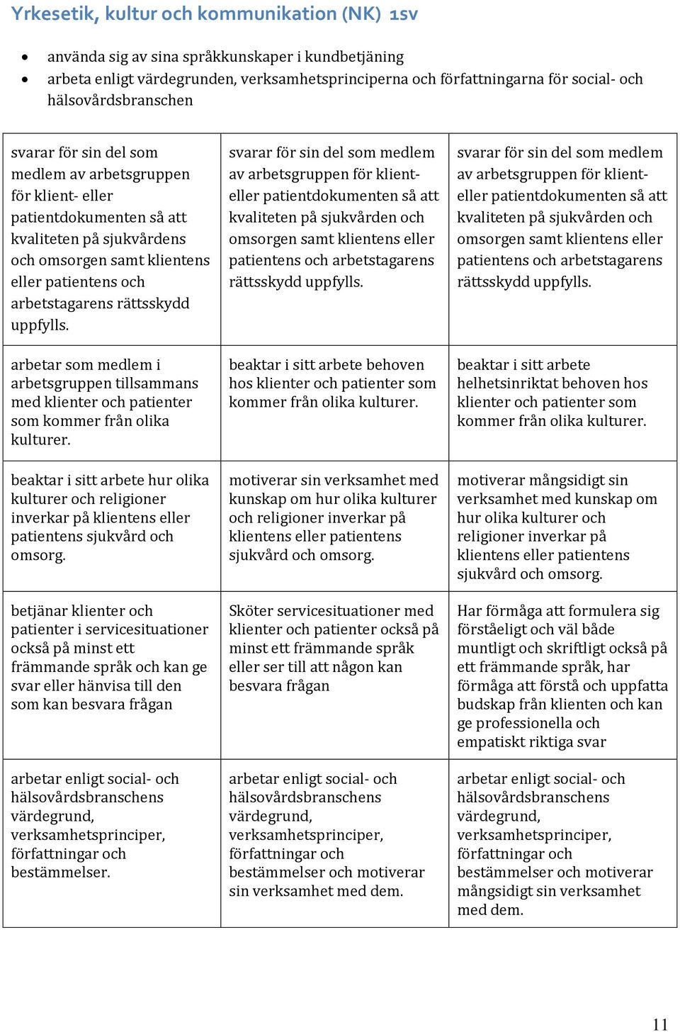 rättsskydd uppfylls. arbetar som medlem i arbetsgruppen tillsammans med klienter och patienter som kommer från olika kulturer.