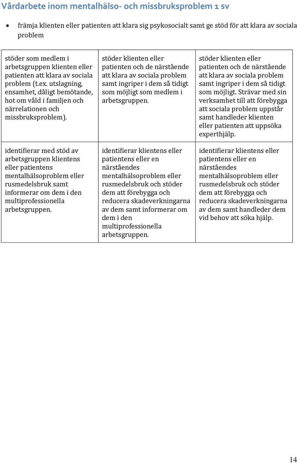 identifierar med stöd av arbetsgruppen klientens eller patientens mentalhälsoproblem eller rusmedelsbruk samt informerar om dem i den multiprofessionella arbetsgruppen.