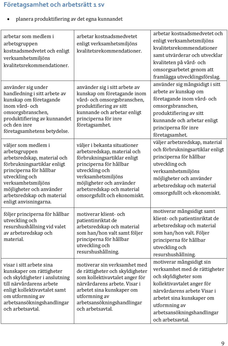 väljer som medlem i arbetsgruppen arbetsredskap, material och förbrukningsartiklar enligt principerna för hållbar utveckling och verksamhetsmiljöns möjligheter och använder arbetsredskap och material