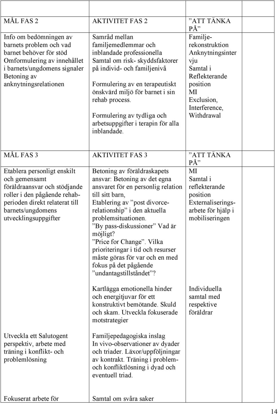 i sin rehab process. Formulering av tydliga och arbetsuppgifter i terapin för alla inblandade.