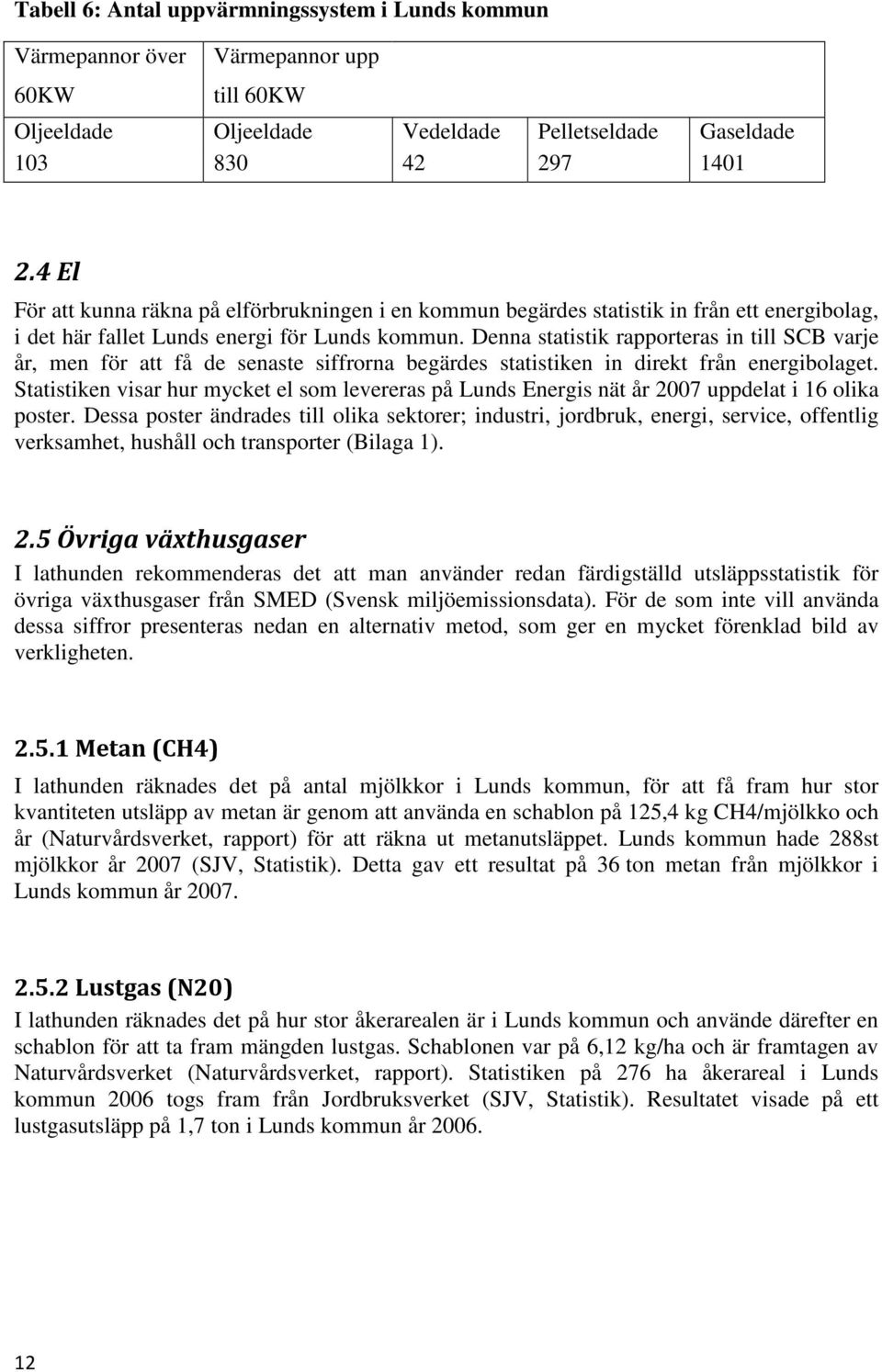 Denna statistik rapporteras in till SCB varje år, men för att få de senaste siffrorna begärdes statistiken in direkt från energibolaget.