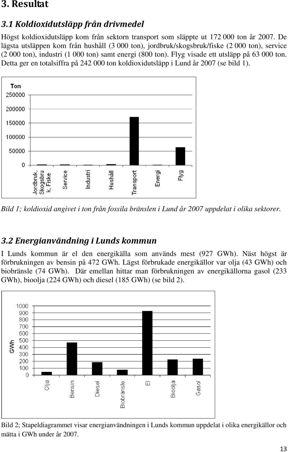 Detta ger en totalsiffra på 242 000 ton koldioxidutsläpp i Lund år 2007 (se bild 1). Bild 1; koldioxid angivet i ton från fossila bränslen i Lund år 2007 uppdelat i olika sektorer. 3.